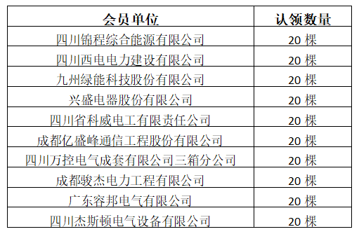 成都電力行業(yè)協(xié)會(huì)積極參與簡(jiǎn)陽(yáng)市鄉(xiāng)村振興項(xiàng)目